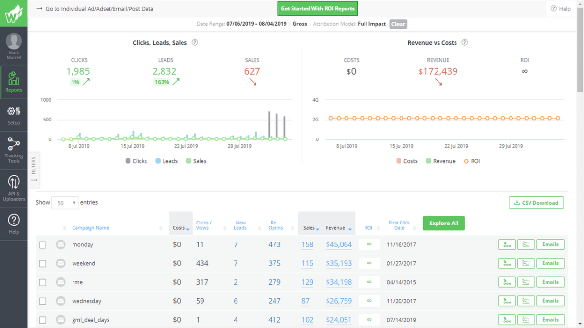 2024 Software Showdown: Growify vs. Wicked Reports - Growify